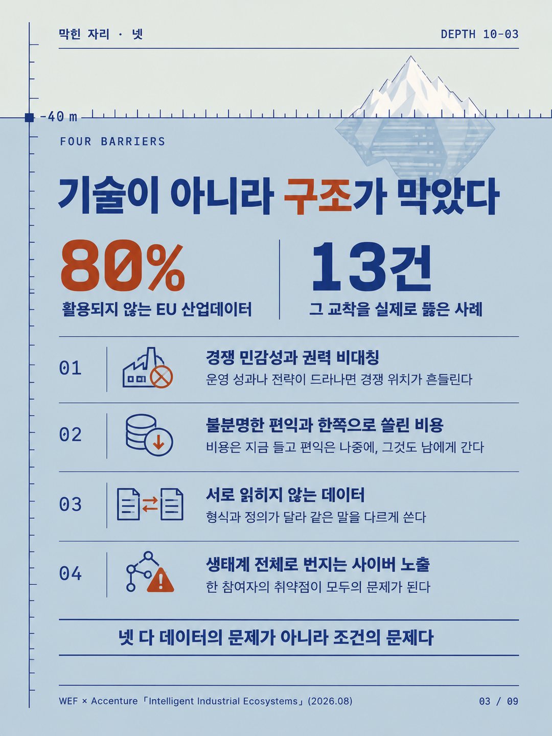 카드 3