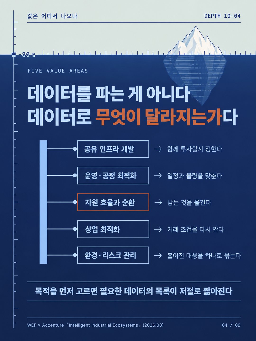 카드 4