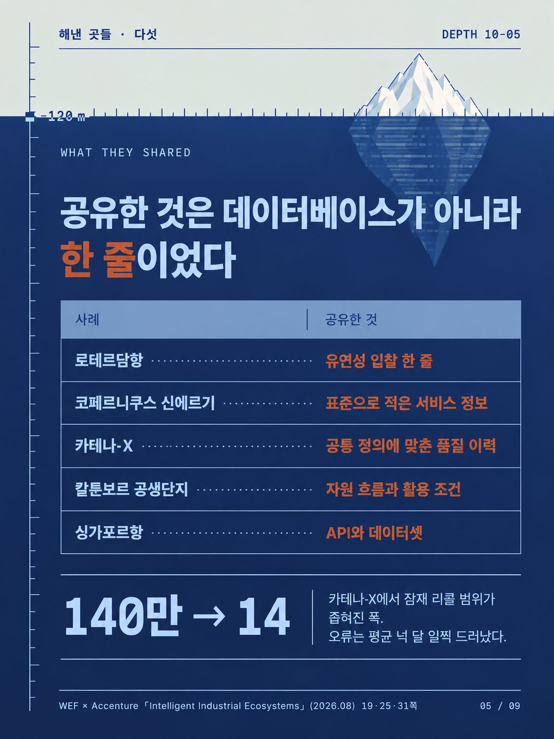 카드 5