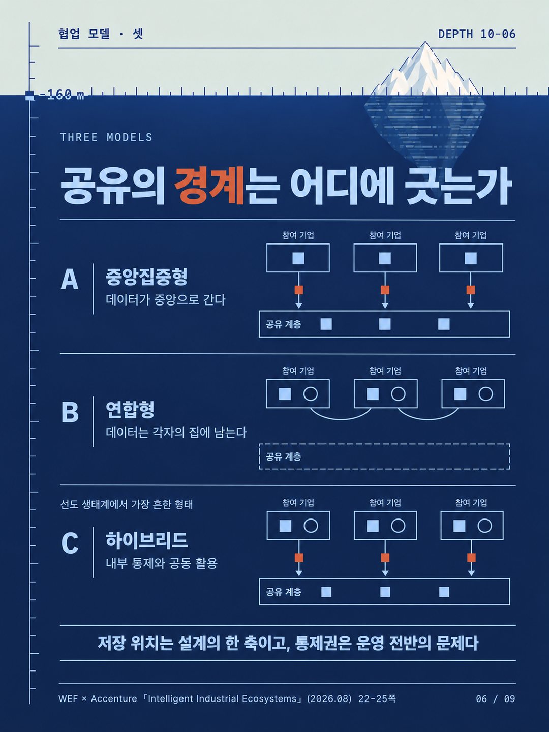 카드 6