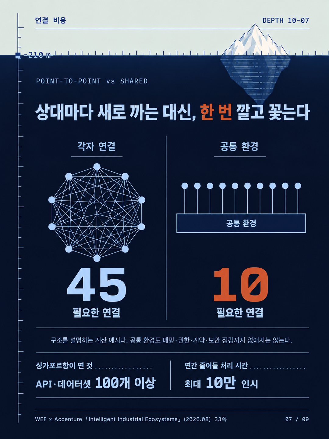 카드 7