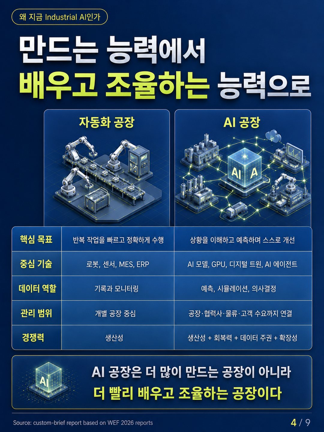 카드 4