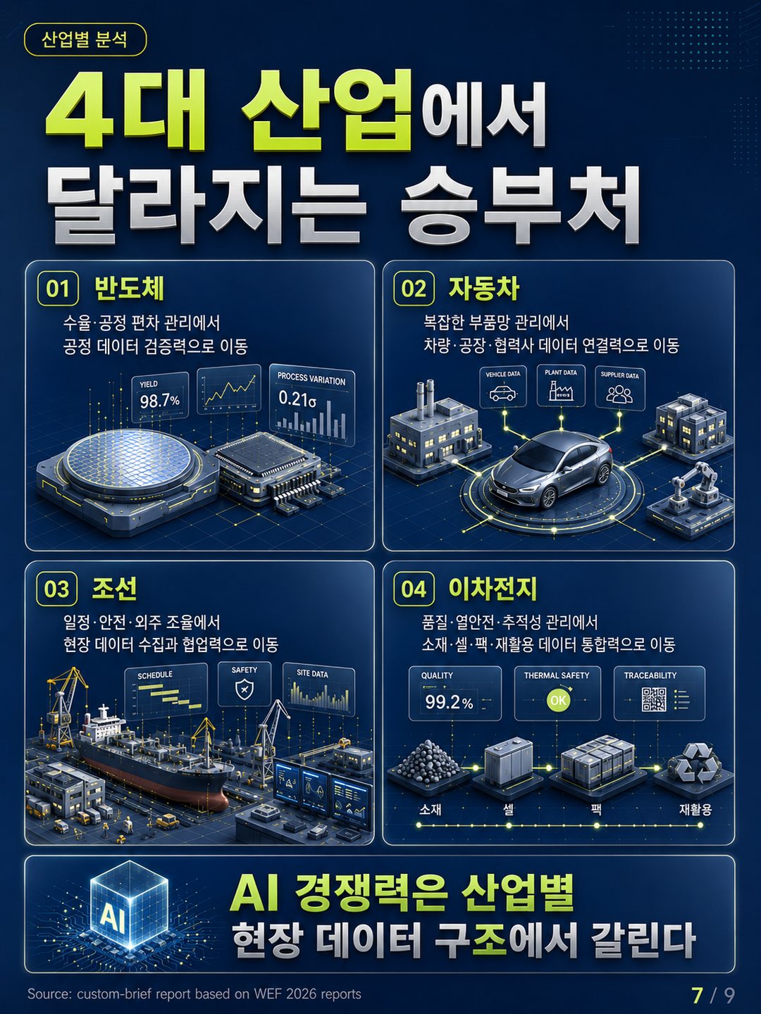카드 7