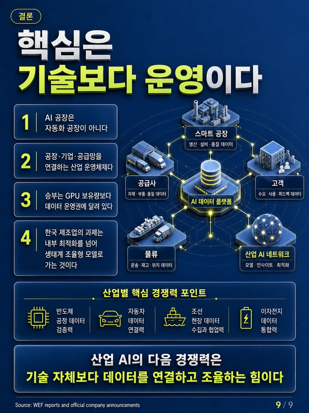 카드 9