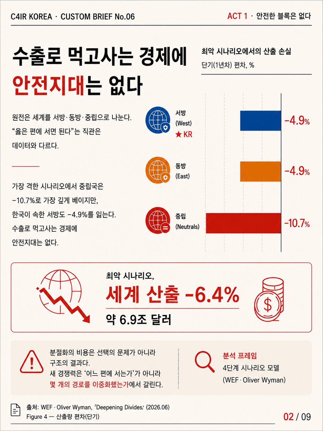 카드 2