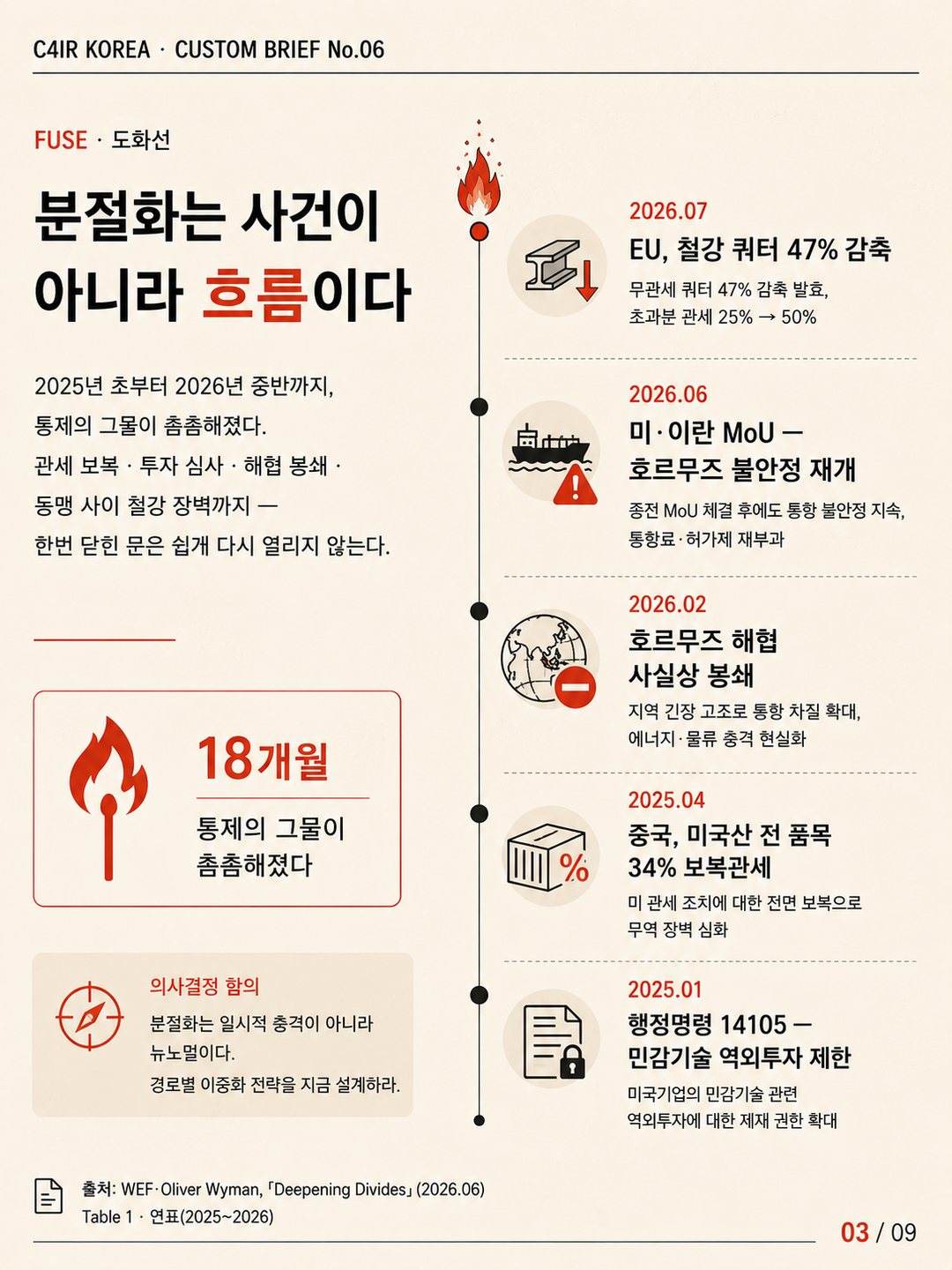 카드 3