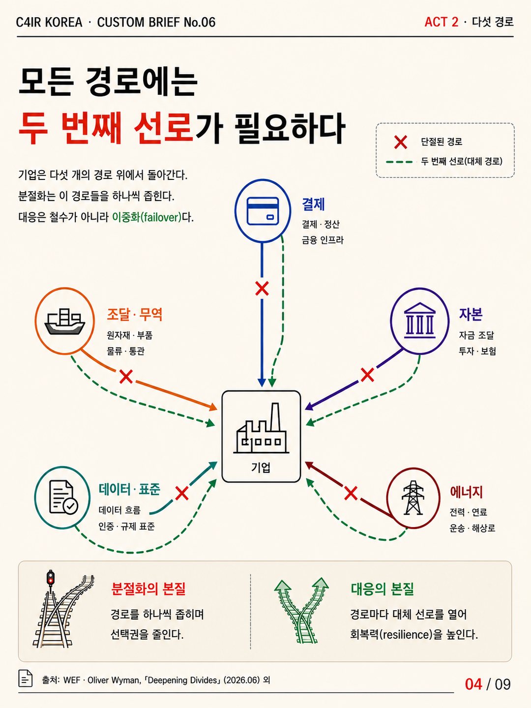 카드 4