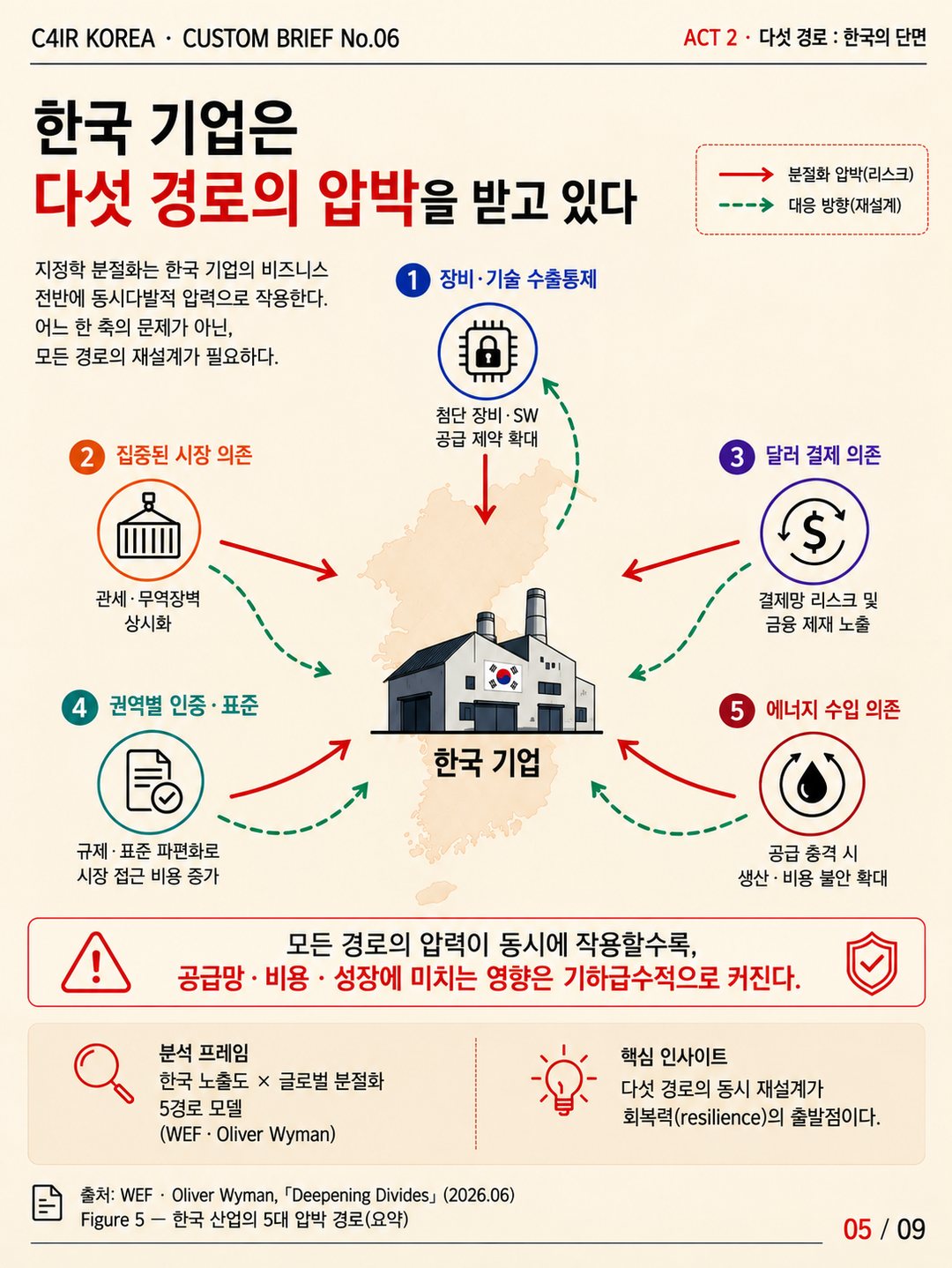 카드 5