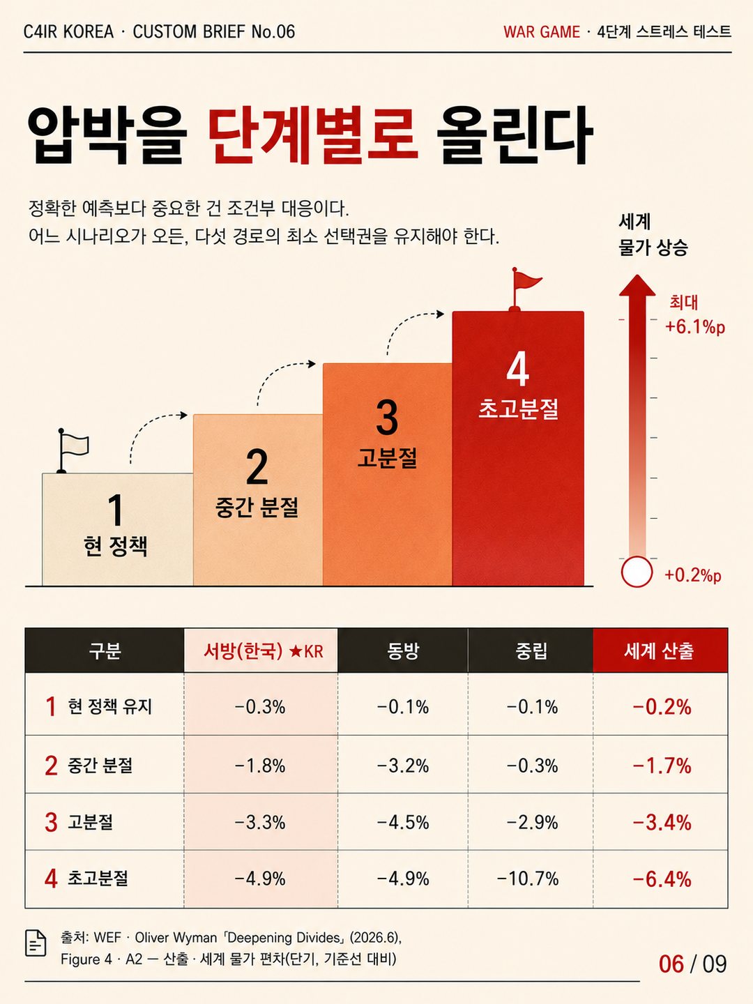 카드 6