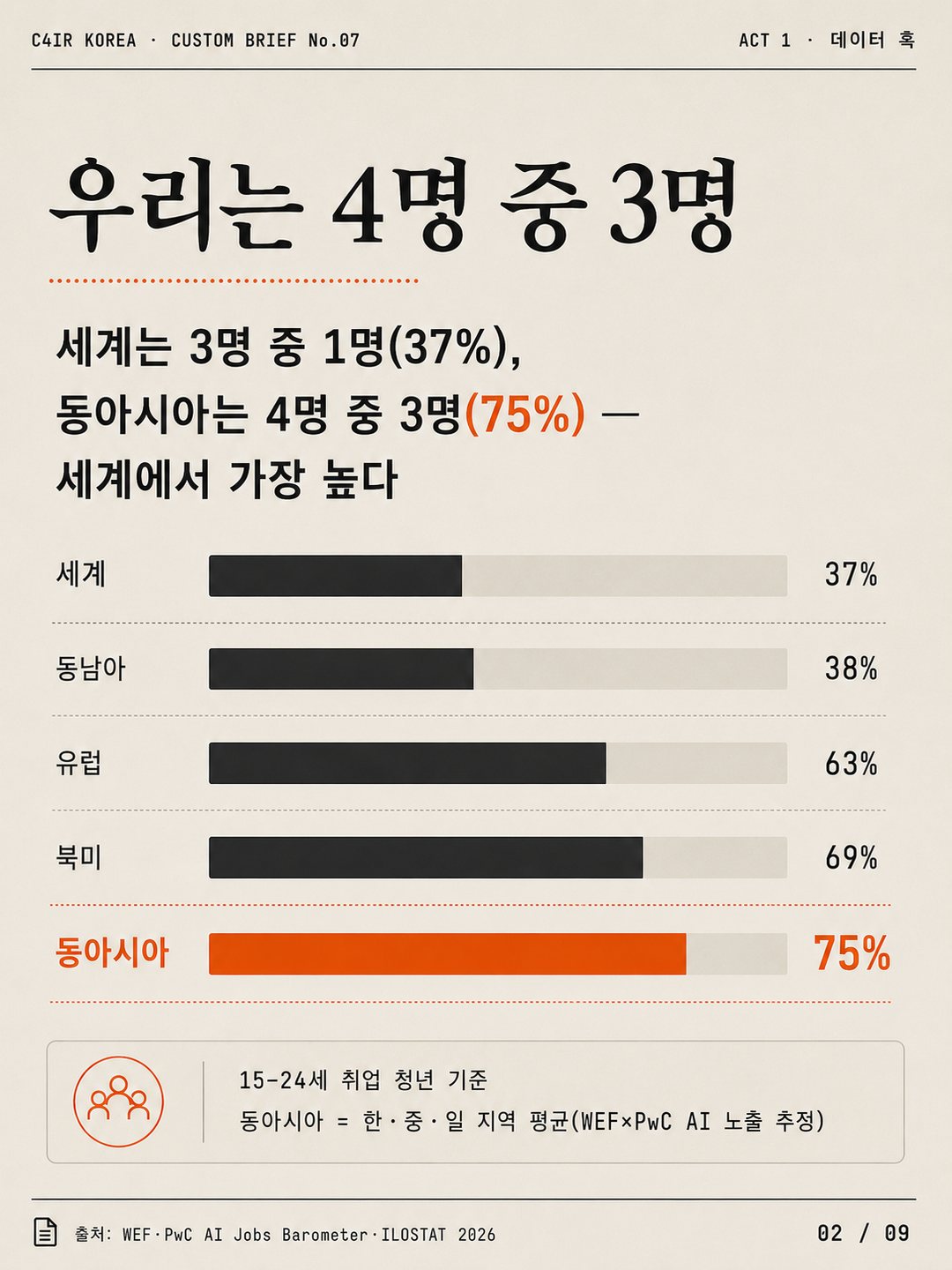 카드 2