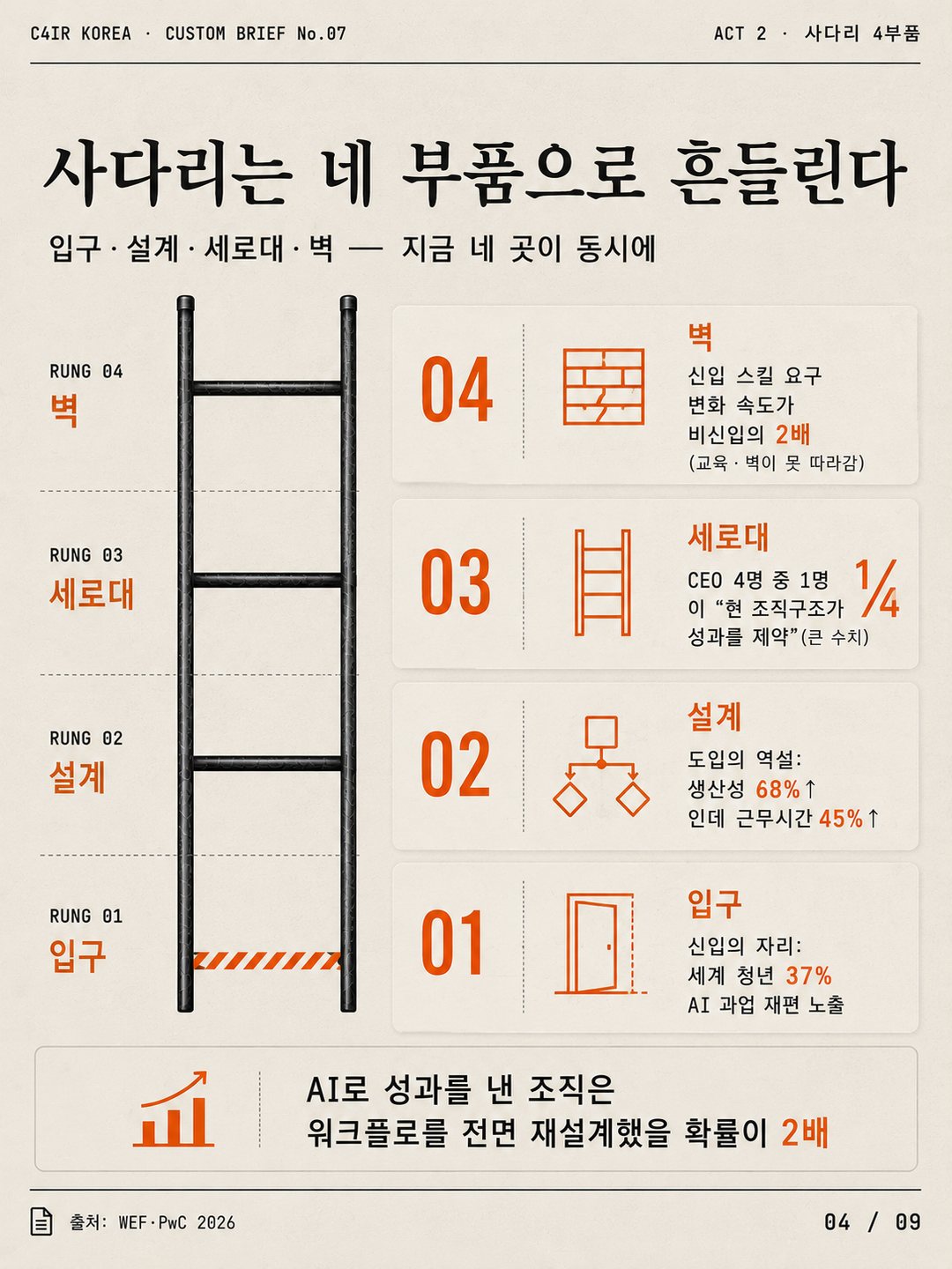 카드 4