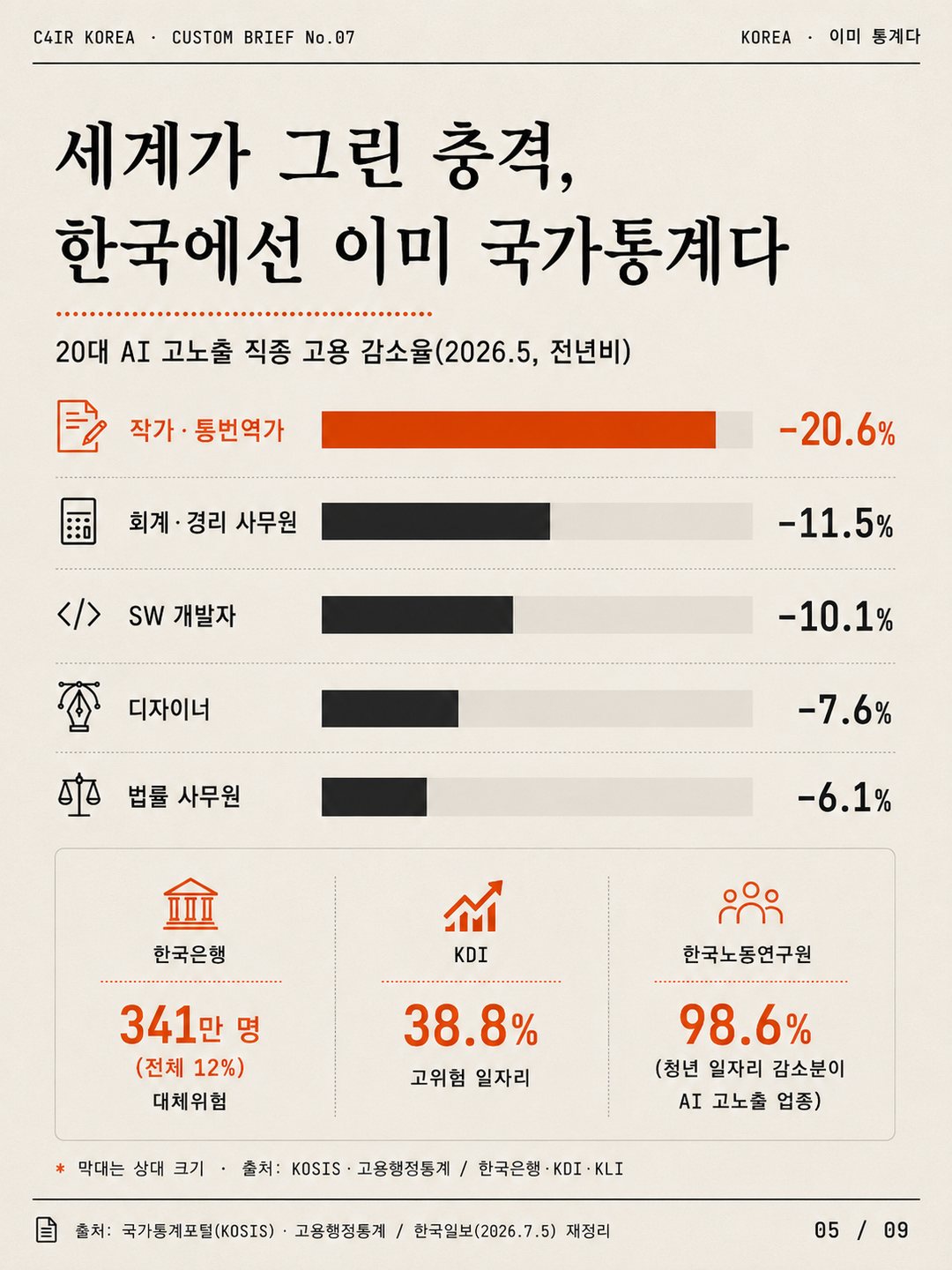 카드 5