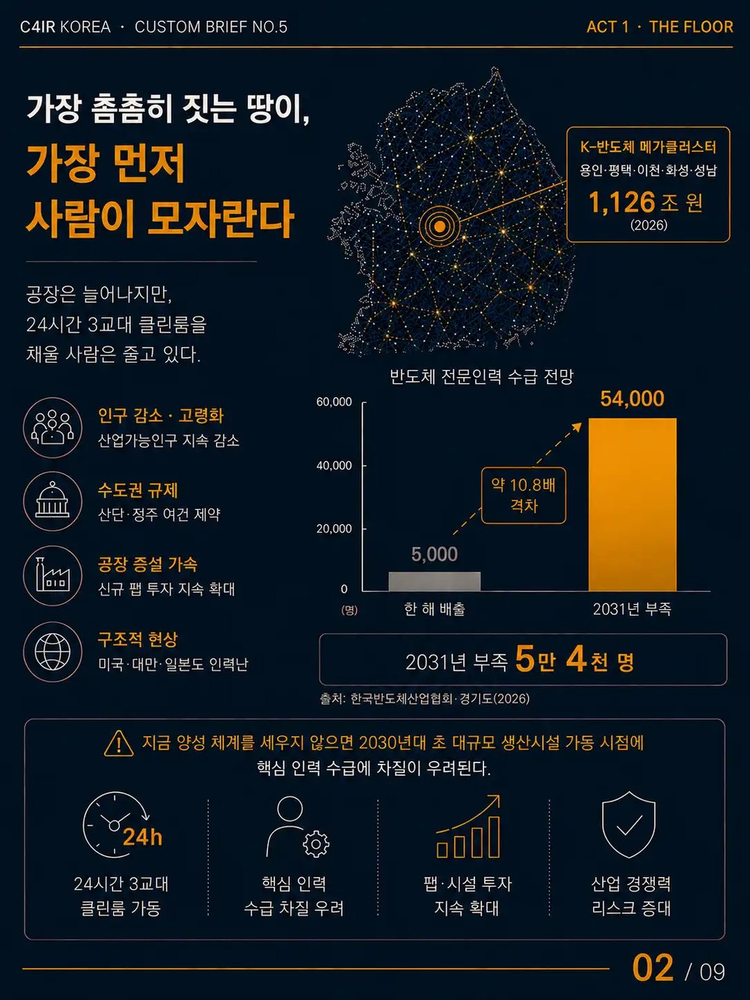 카드 2