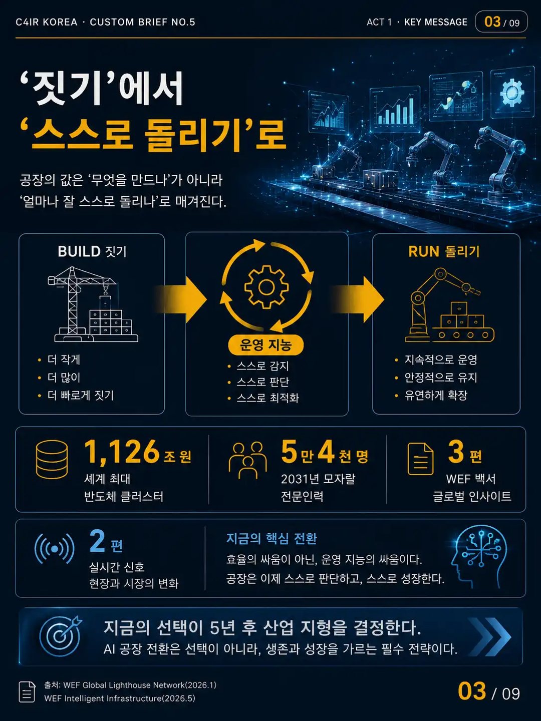 카드 3