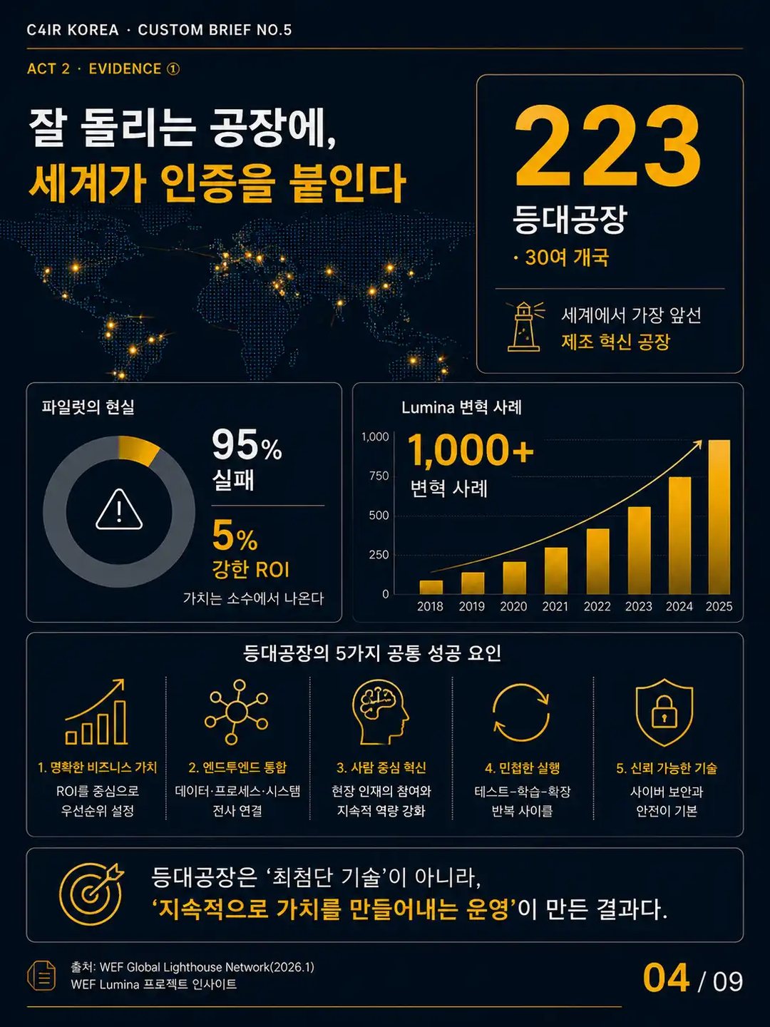 카드 4
