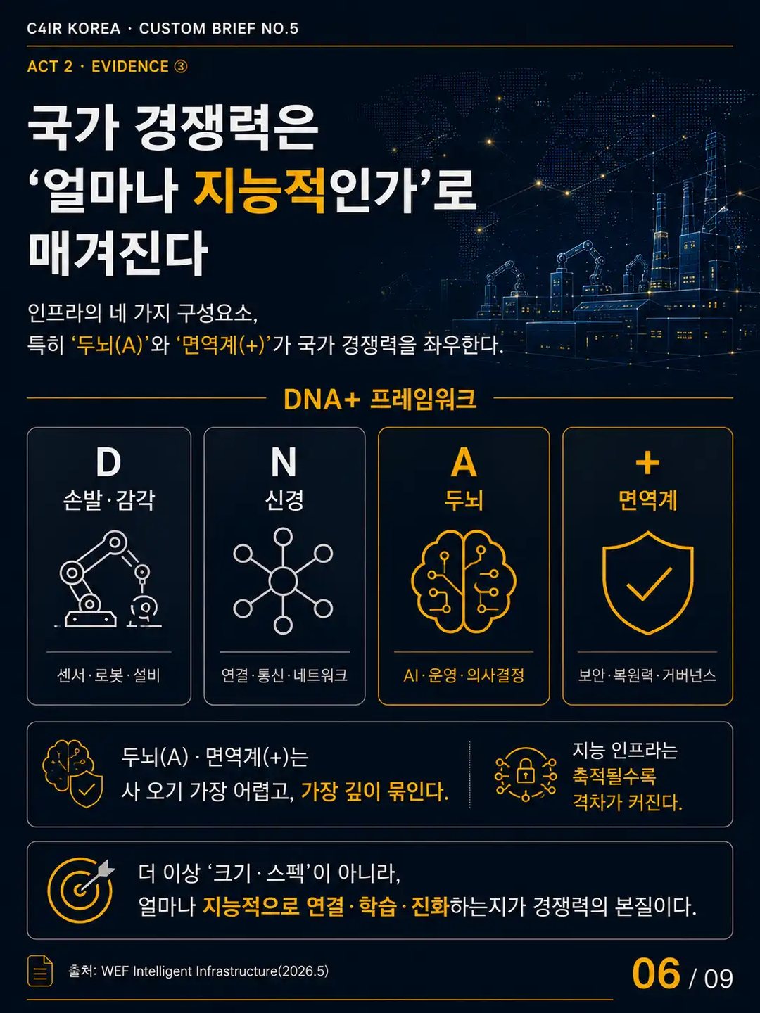 카드 6