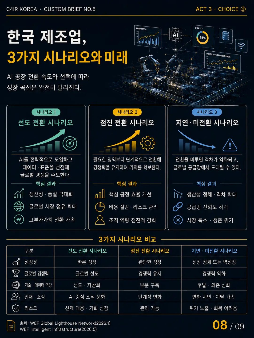카드 8
