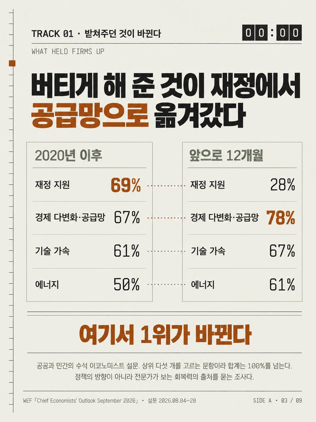카드 3