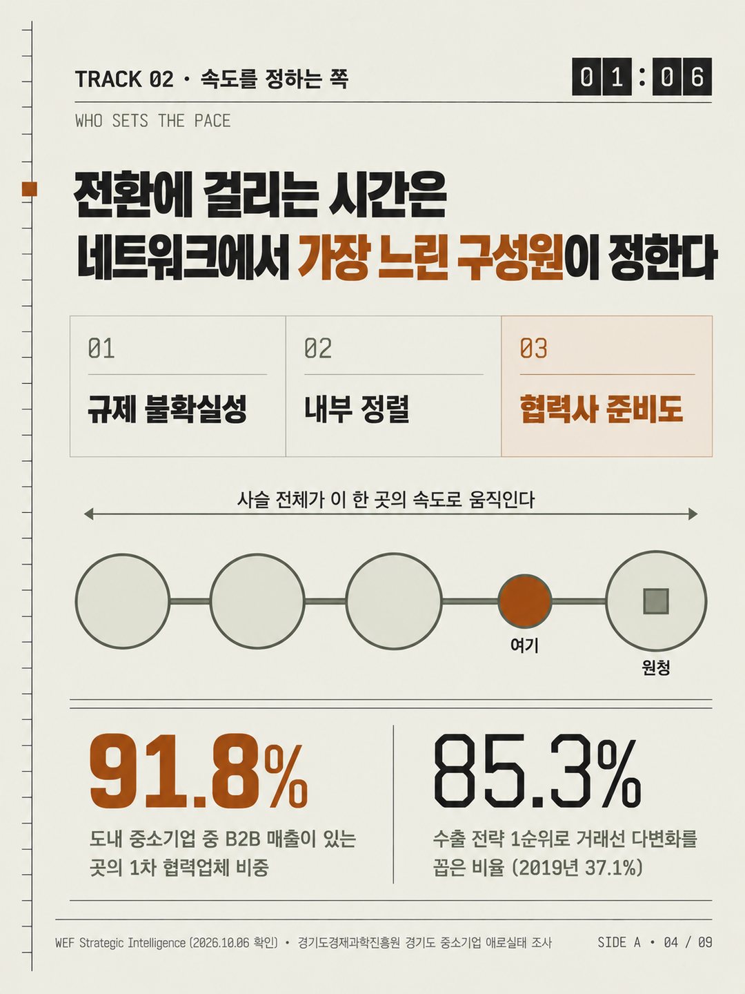카드 4
