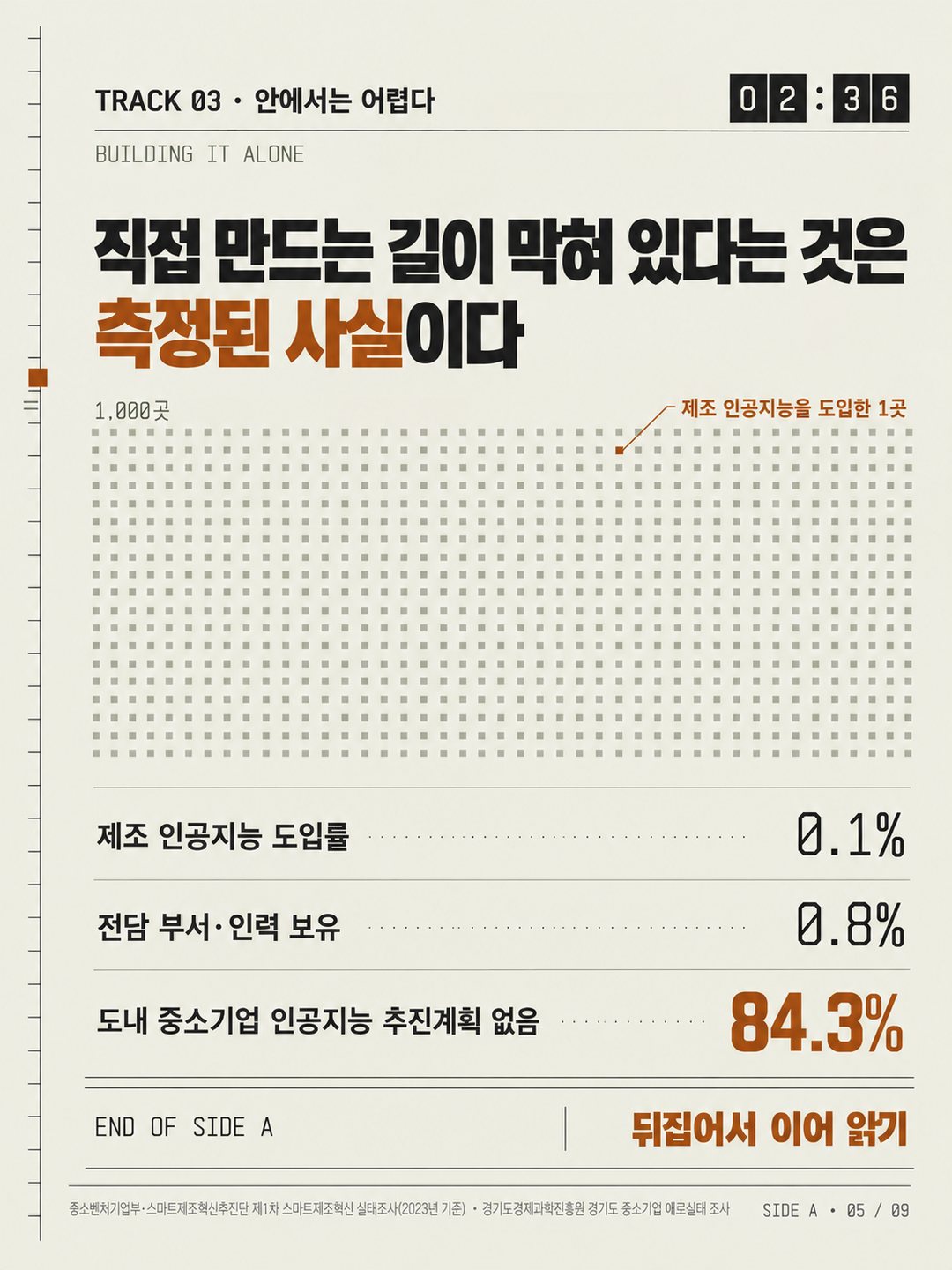 카드 5
