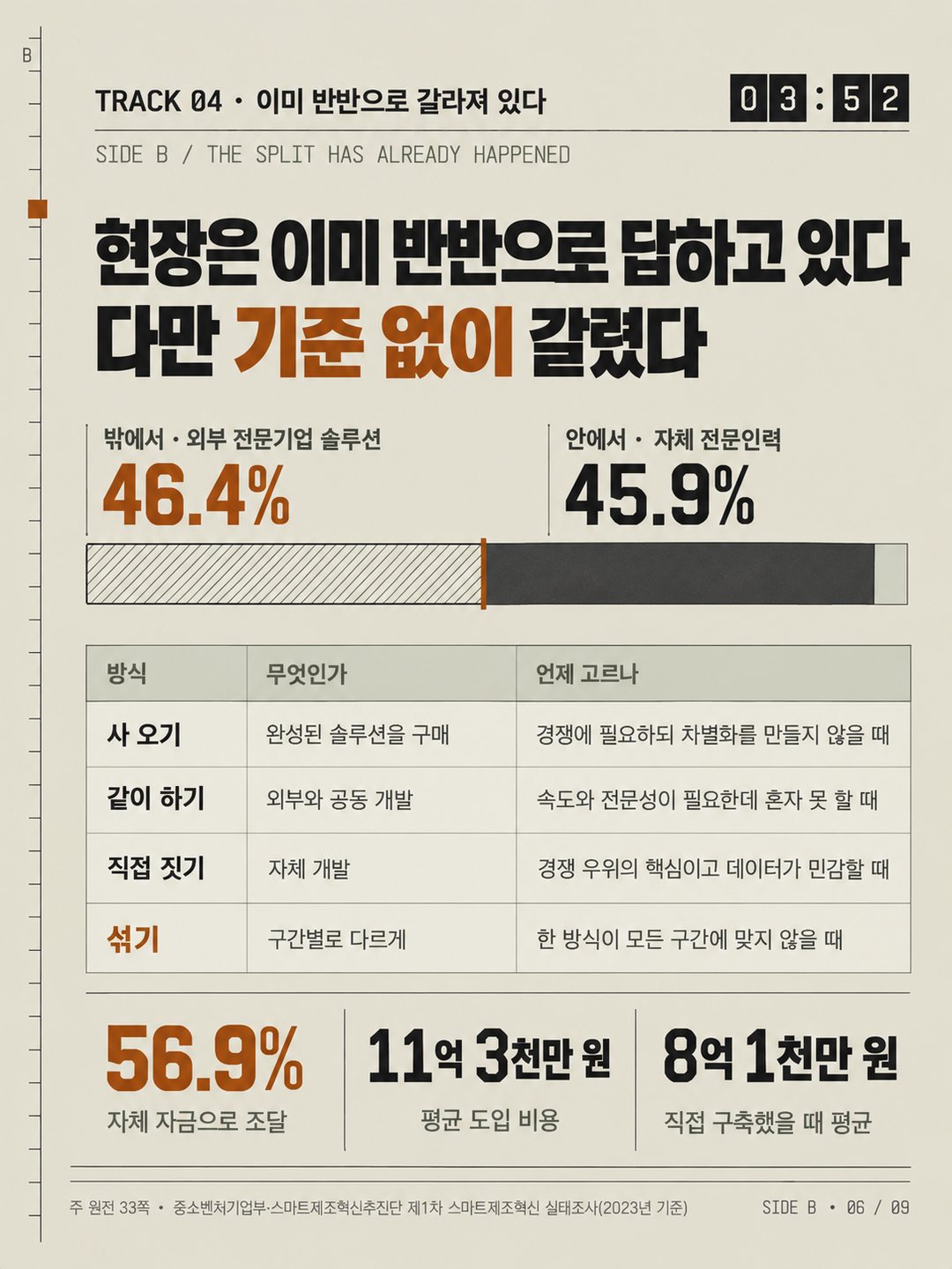 카드 6