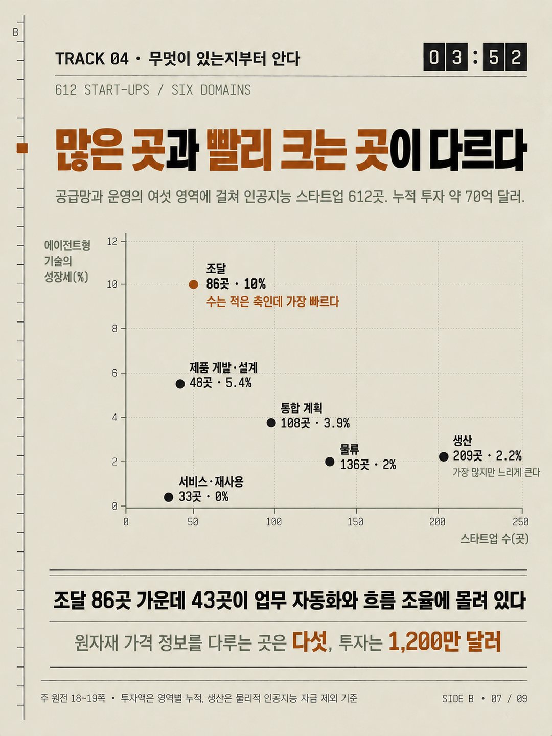 카드 7