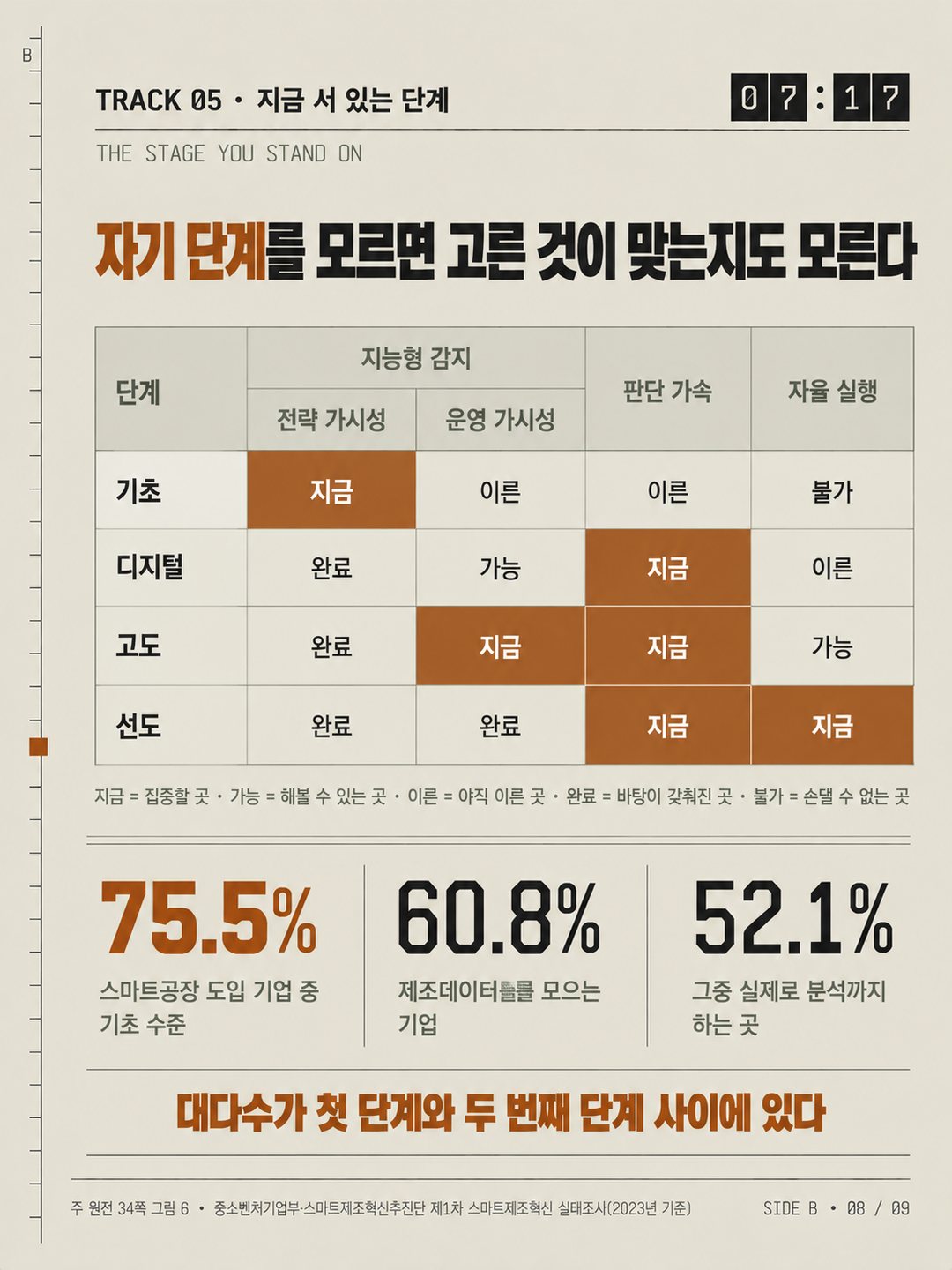 카드 8