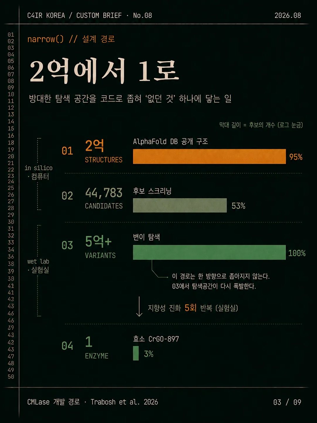 카드 3