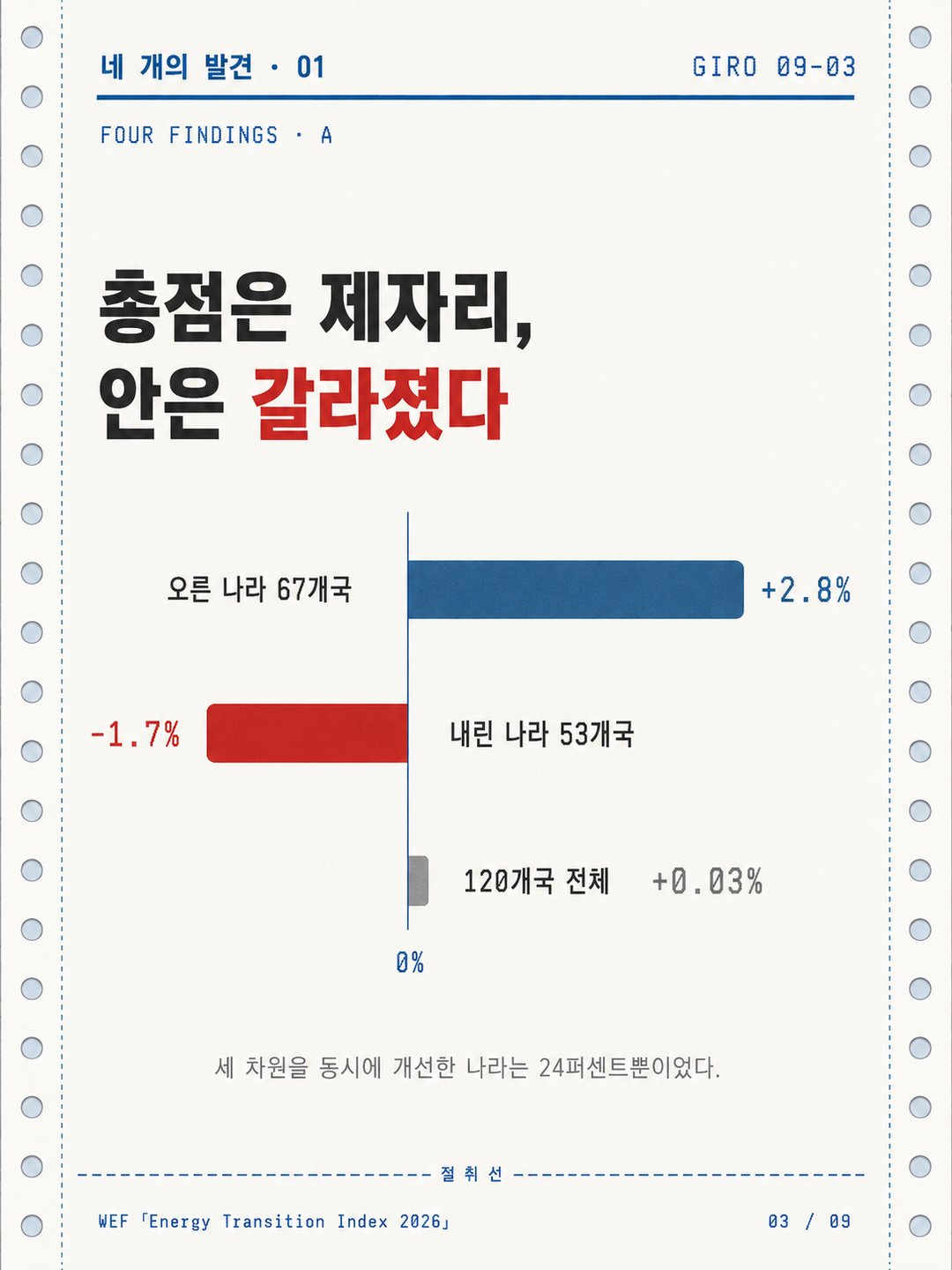 카드 3